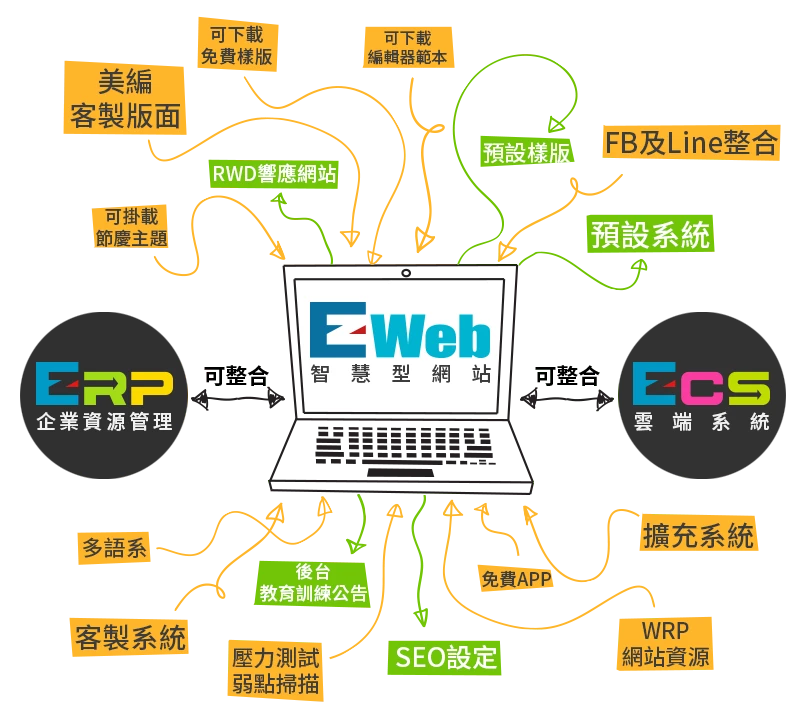 EZWeb功能特點
