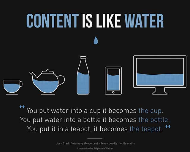 Content is like water - 網站內容、圖片可隨著裝置的螢幕尺寸改變